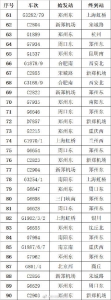 受汛情影响 郑州东站、郑州火车站仍有大量列车停运 - 河南一百度