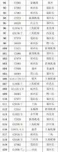 受汛情影响 郑州东站、郑州火车站仍有大量列车停运 - 河南一百度