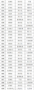 受汛情影响 郑州东站、郑州火车站仍有大量列车停运 - 河南一百度