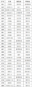 受汛情影响 郑州东站、郑州火车站仍有大量列车停运 - 河南一百度