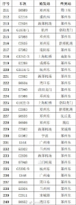 受汛情影响 郑州东站、郑州火车站仍有大量列车停运 - 河南一百度