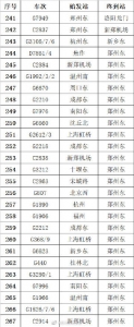 受汛情影响 郑州东站、郑州火车站仍有大量列车停运 - 河南一百度