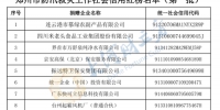 郑州市金水区拟推荐43家企业列入防汛救灾信用红榜，方中山、蜜雪冰城等在列 - 河南一百度
