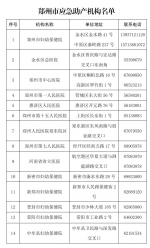 郑州市卫生健康委关于启用应急助产机构的公告 - 河南一百度