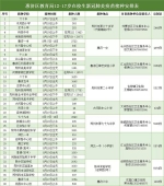 郑州惠济区12-17岁在校学生疫苗接种安排来了!8月17日至24日入校接种 - 河南一百度