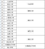 8月17日，郑州经开区启动12-17周岁学生新冠病毒疫苗接种工作！ - 河南一百度