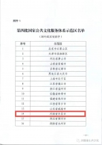 第四批名单公布，河南这座城上榜国家公共文化服务体系示范区 - 河南一百度