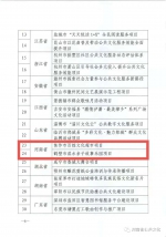 第四批名单公布，河南这座城上榜国家公共文化服务体系示范区 - 河南一百度