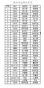 23日郑州站停运列车增至92列 30日内可免费退票 - 河南一百度