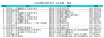 郑州二七区部分区域重启新冠疫苗接种 - 河南一百度