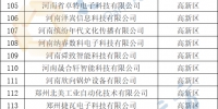 363家！郑州拟入库科技型企业名单公示 - 河南一百度