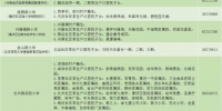拟提供8394个学位！郑州惠济区小学划片范围公布，9月2日起开始线上报名 - 河南一百度