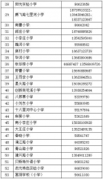 快收藏！郑州市管城区发布小学入学报名方案，今年有这些变化 - 河南一百度