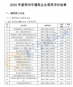 郑州发布建筑企业信用评价结果，364家获评AAA级 - 河南一百度