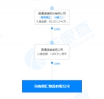 圆通在郑州设立物流公司 - 河南一百度