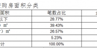 郑州住房公积金二季度数据出炉：组合贷款占比11.24% - 河南一百度