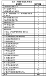 郑州12315国庆期间受理案件 6321件，餐饮住宿与一般食品投诉最多 - 河南一百度