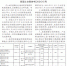 起拍价6442万元，新郑4宗约228.59亩工业用地挂牌出让 - 河南一百度