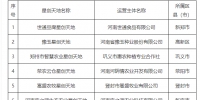 郑州市科技局公布6家星创天地名单 - 河南一百度