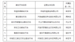 郑州市科技局公布6家星创天地名单 - 河南一百度