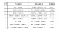 郑州市认定29家科技企业孵化器、众创空间 - 河南一百度