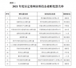 郑州市认定29家科技企业孵化器、众创空间 - 河南一百度