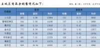 郑州9月份商品住宅销售9167套，均价12445元/平方米 - 河南一百度