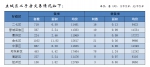 郑州9月份商品住宅销售9167套，均价12445元/平方米 - 河南一百度