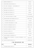 潮河站、贾峪站……郑州轨道交通3号线二期等4条线路车站标准名称来了 - 河南一百度