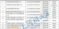 郑州市金水区23家企业拟获灾后复工复产补贴 | 名单 - 河南一百度