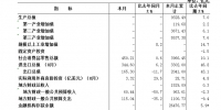 郑州市前9月GDP、财政总收入等主要经济指标公布 - 河南一百度
