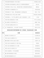 郑州地铁3号线二期、6号线一期等4条线车站名称公布 - 河南一百度