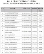 郑州金水区拟向16家企业发放灾后复工复产补贴 | 名单 - 河南一百度