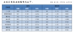 10月份郑州商品住宅销售10238套，均价11931元/平方米 - 河南一百度