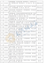 最新！郑州82条道路标准名称一览表，看你家附近有没有 - 河南一百度