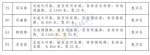 最新！郑州82条道路标准名称一览表，看你家附近有没有 - 河南一百度
