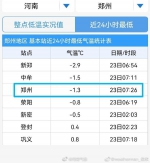 郑州等16城市今天气温创新低 罪魁祸首是否是双拉尼娜？ - 河南一百度