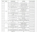 郑州市教育局公布首批61家已注销校外培训机构名单 - 河南一百度