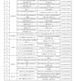 郑州市教育局公布首批61家已注销校外培训机构名单 - 河南一百度