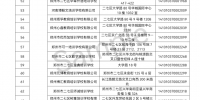 郑州公布197家校外培训机构未申报名单 - 河南一百度