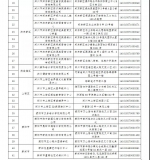61家终止办学!郑州第一批已注销校外培训机构名单公布 - 河南一百度