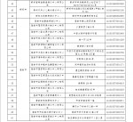 61家终止办学!郑州第一批已注销校外培训机构名单公布 - 河南一百度