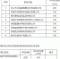 郑州11家新型研发机构拟获1700万元补助 | 名单 - 河南一百度