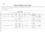 311批次食品中4批次不合格，郑州市市场监管局新一轮抽检结果公布 - 河南一百度