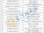 郑州拟认定宇通、郑州日产等21家企业获产业奖补资金 - 河南一百度