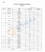 741.65万元！郑州拨付2019年度第二批上市挂牌融资企业奖补资金 - 河南一百度