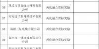 郑州市301家企业拟获制造业高质量发展专项资金 | 名单 - 河南一百度