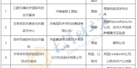 郑州拟认定5家国际科技合作基地 - 河南一百度