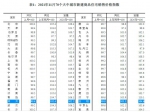 11月份全国大中城市房价变动公布 郑州新房 二手房价格环比都降了 - 河南一百度