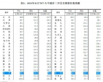 11月份全国大中城市房价变动公布 郑州新房 二手房价格环比都降了 - 河南一百度